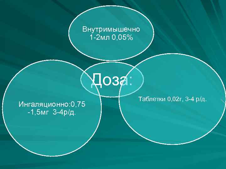 Внутримышечно 1 -2 мл 0, 05% Доза: Ингаляционно: 0, 75 -1, 5 мг 3