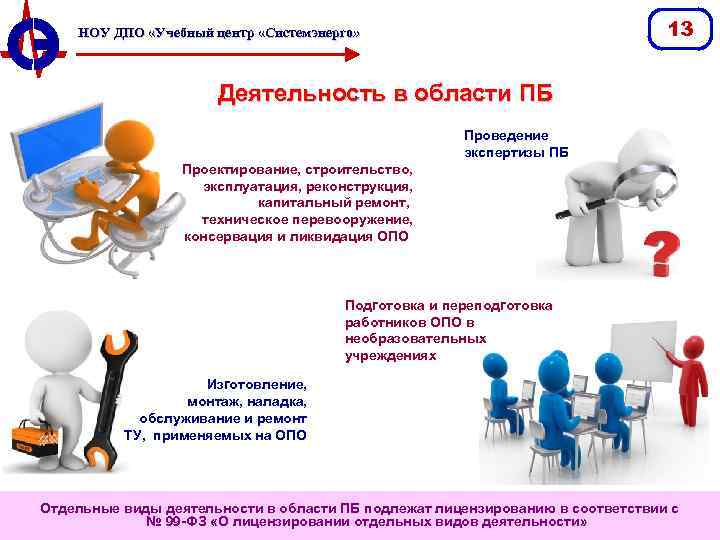 13 НОУ ДПО «Учебный центр «Системэнерго» Деятельность в области ПБ Проведение экспертизы ПБ Проектирование,