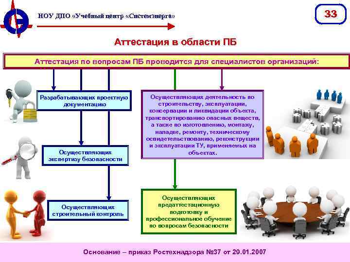 НОУ ДПО «Учебный центр «Системэнерго» Аттестация в области ПБ Аттестация по вопросам ПБ проводится