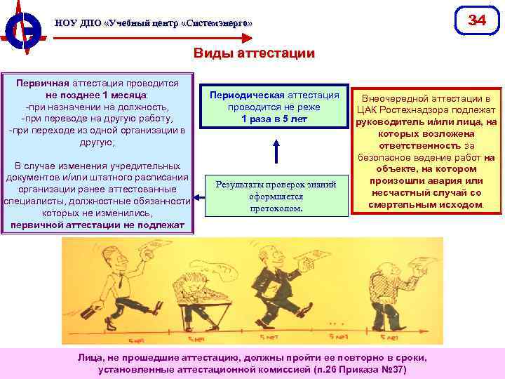 34 НОУ ДПО «Учебный центр «Системэнерго» Виды аттестации Первичная аттестация проводится не позднее 1