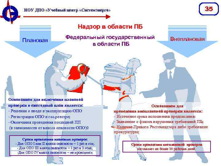 35 НОУ ДПО «Учебный центр «Системэнерго» Надзор в области ПБ Плановая Федеральный государственный в