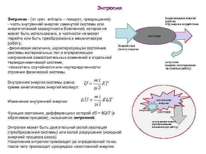 Блок схема эволюция представлений об энтропии