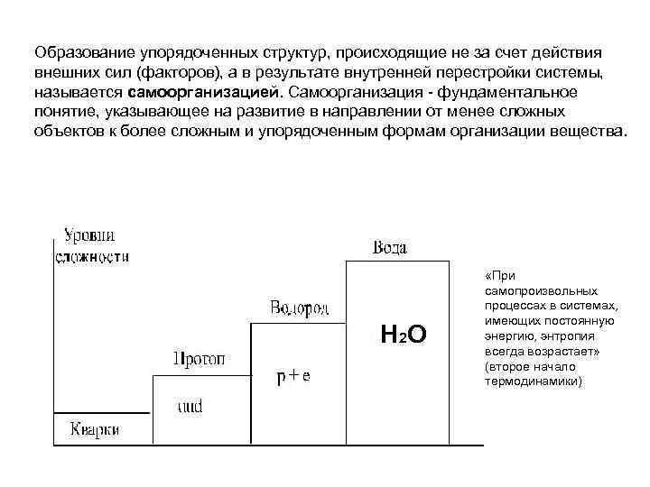 Что происходит в структурах