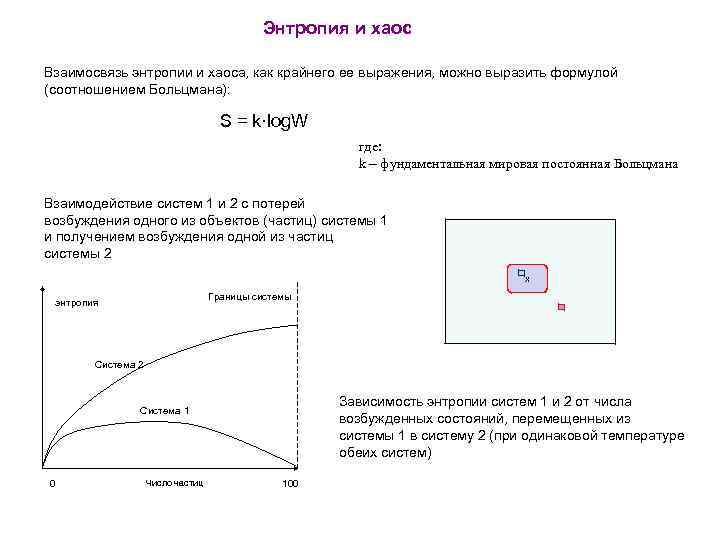 Энтропия и хаос Взаимосвязь энтропии и хаоса, как крайнего ее выражения, можно выразить формулой