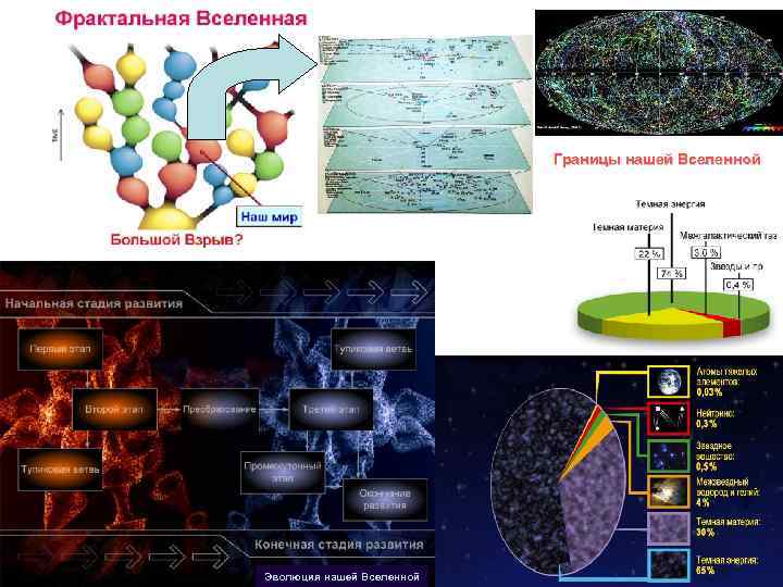 Границы нашей Вселенной Эволюция нашей Вселенной 