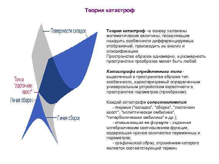 Теория катастроф. Теория катастроф Рене Тома. Теория катастроф складка. Математическая теория катастроф. Принципы теории катастроф.