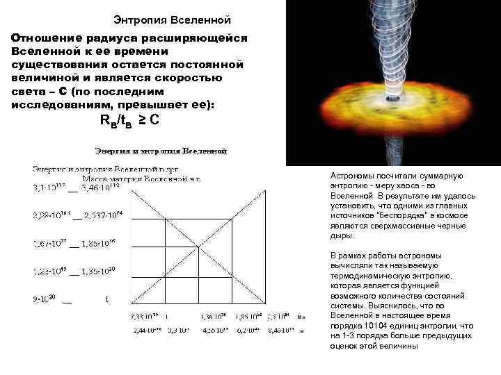 Закон энтропии простыми. Энтропия Вселенной. Энтропия в астрономии. Энтропия это.