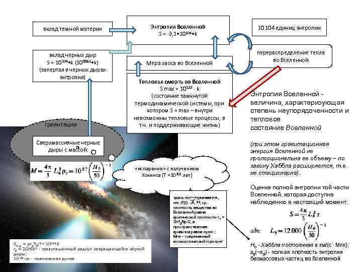 Энтропия земли. Энтропия Вселенной. Тепловая смерть Вселенной энтропия. Теория энтропии Вселенной. Энтропия космоса.