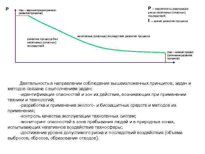 Р max – верхний предел (начало развития процесса) Р – вероятность реализации риска негативных