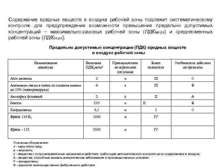 Содержание вредных веществ в воздухе рабочей зоны подлежит систематическому контролю для предупреждения возможности превышения
