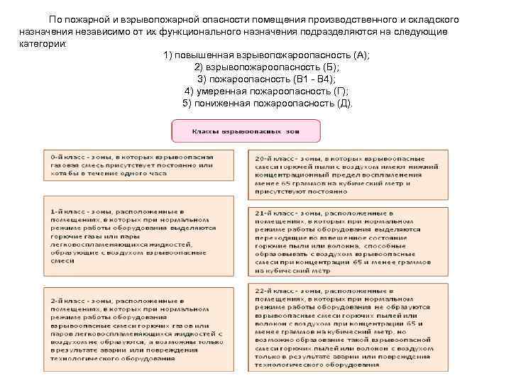 По пожарной и взрывопожарной опасности помещения производственного и складского назначения независимо от их функционального