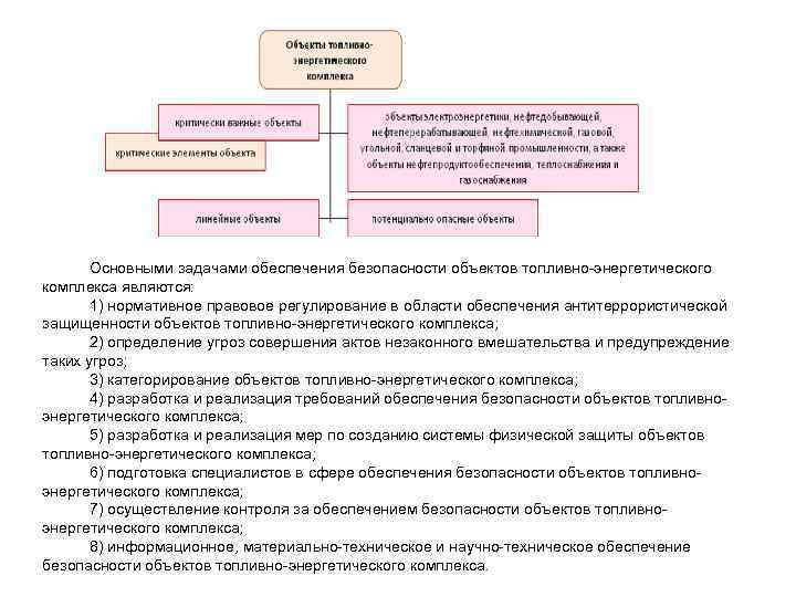 Основными задачами обеспечения безопасности объектов топливно-энергетического комплекса являются: 1) нормативное правовое регулирование в области