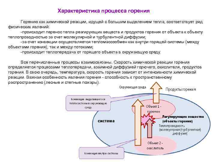 Характеристика процесса горения Горению как химической реакции, идущей с большим выделением тепла, соответствует ряд