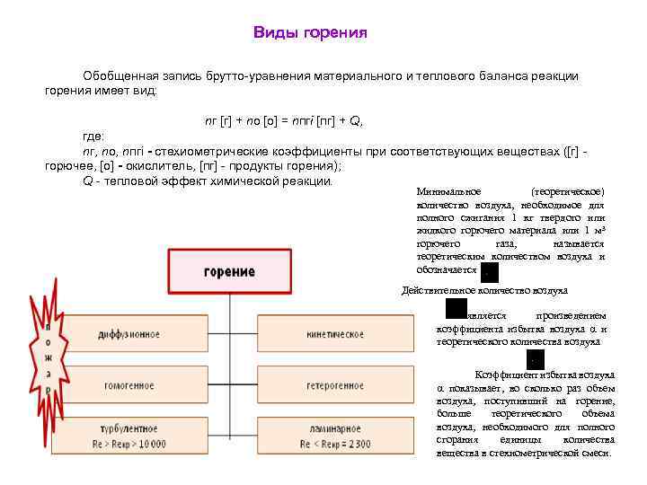 Виды горения Обобщенная запись брутто-уравнения материального и теплового баланса реакции горения имеет вид: nг