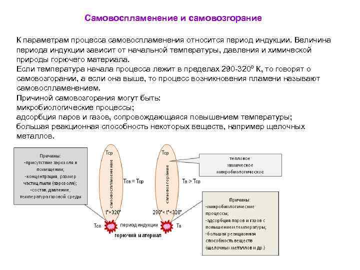 Самовоспламенение и самовозгорание К параметрам процесса самовоспламенения относится период индукции. Величина периода индукции зависит