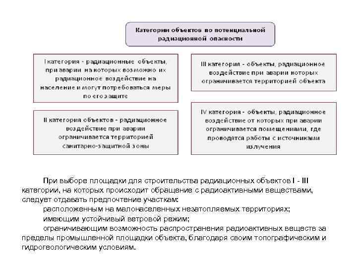 При выборе площадки для строительства радиационных объектов I - III категории, на которых происходит