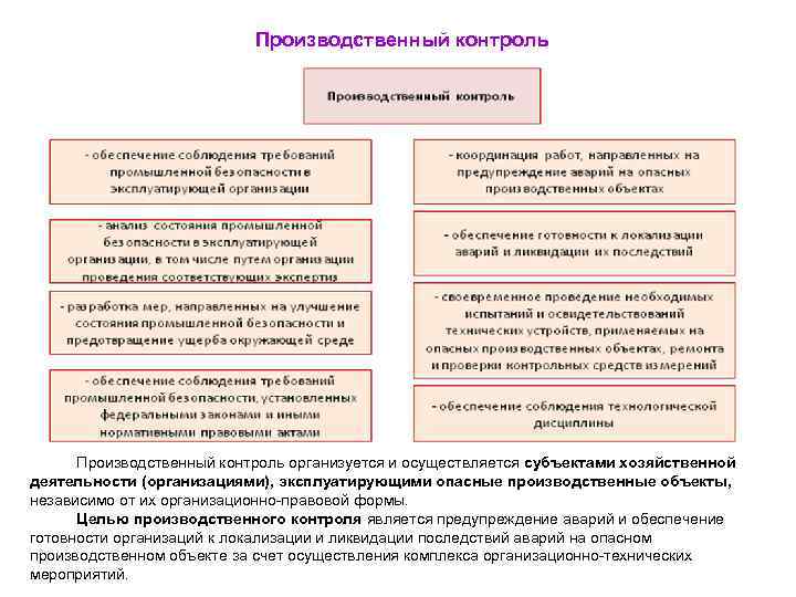 Производственный контроль организуется и осуществляется субъектами хозяйственной деятельности (организациями), эксплуатирующими опасные производственные объекты, независимо