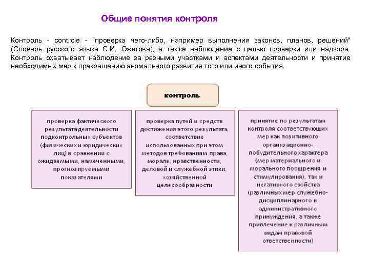 Общие понятия контроля Контроль - controle - "проверка чего-либо, например выполнения законов, планов, решений"
