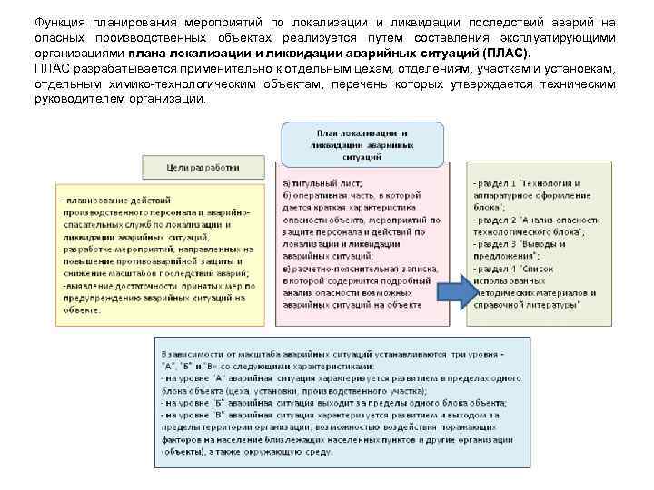 На какой срок разрабатывается план мероприятий по локализации и ликвидации последствий аварий на опо