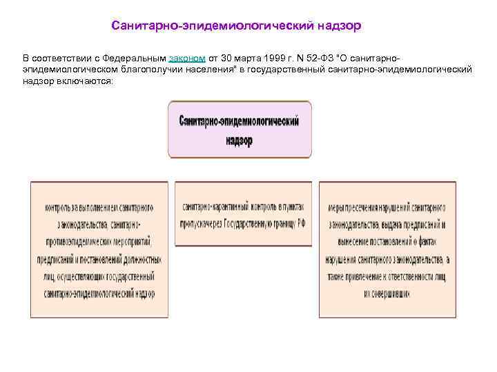 Санитарно-эпидемиологический надзор В соответствии с Федеральным законом от 30 марта 1999 г. N 52