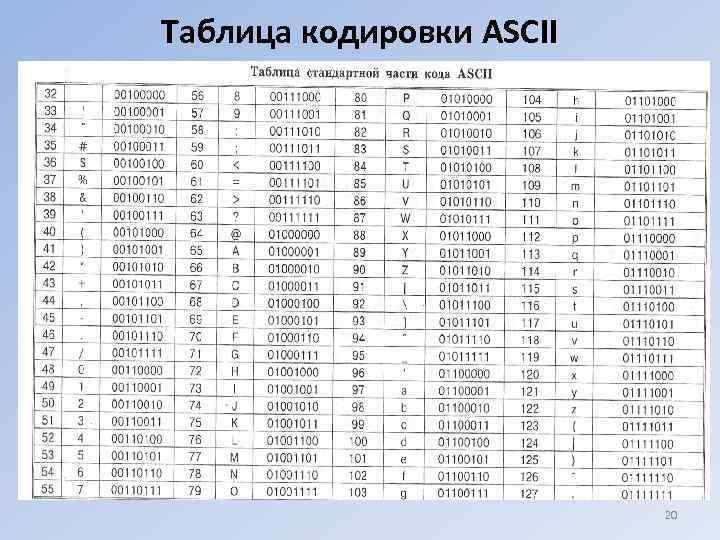 Десятичный код символа. Таблица кодов ASCII десятичная. Таблица ASCII кодов английских букв. Таблица кодировки символов ASCII. Таблица ASCII кодов русских букв.