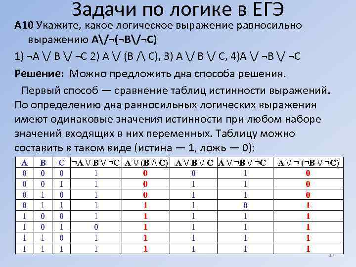 Какое из логических выражений соответствует следующей схеме avb a b