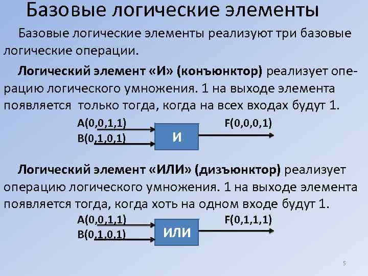 Базовые логические элементы реализуют три базовые логические операции. Логический элемент «И» (конъюнктор) реализует опе