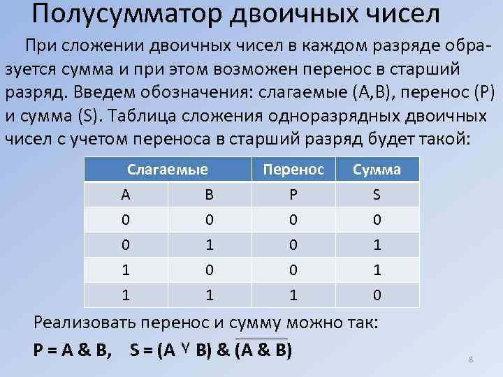 Полусумматор двоичных чисел При сложении двоичных чисел в каждом разряде обра зуется сумма и