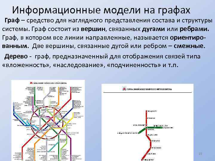 Информационные модели на графах Граф – средство для наглядного представления состава и структуры системы.