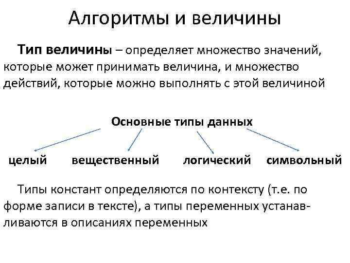 Значение величины алгоритм. Алгоритмы и величины. Алгоритмы и величины конспект. Алгоритмы и величины 10 класс. Типы величин в информатике.