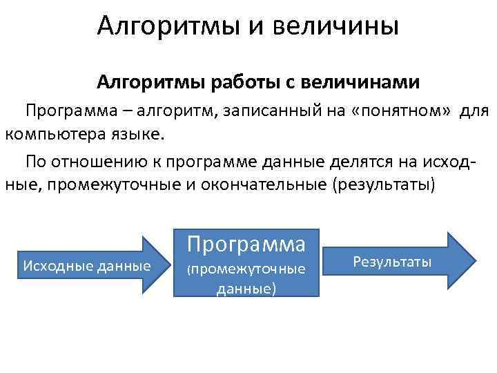 Алгоритм записанный на понятном компьютеру языке