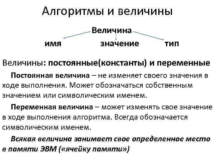 Алгоритмы 10 класс. Алгоритмы и величины. Алгоритмы и величины 10 класс. Алгоритмы работы с величинами. Алгоритмы и величины конспект.