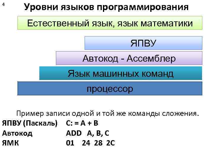 Записи 1