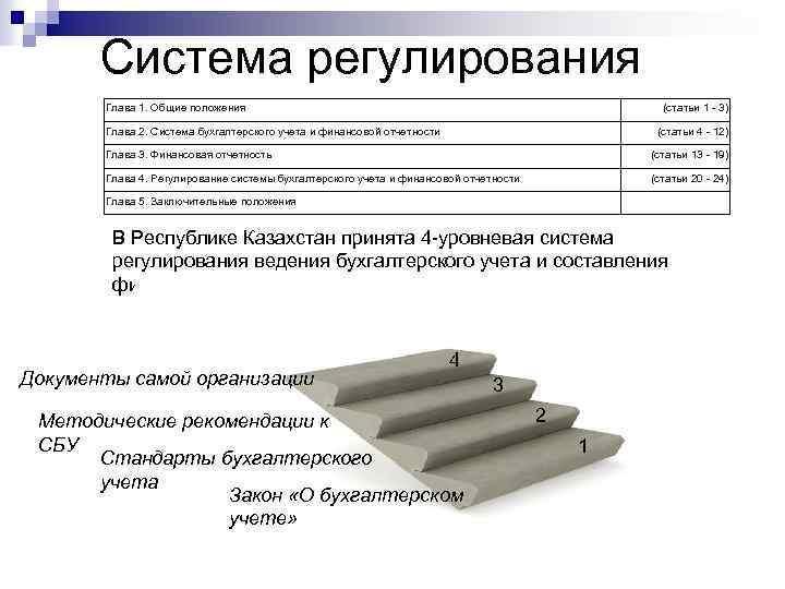 Система регулирования Глава 1. Общие положения (статьи 1 - 3) Глава 2. Система бухгалтерского