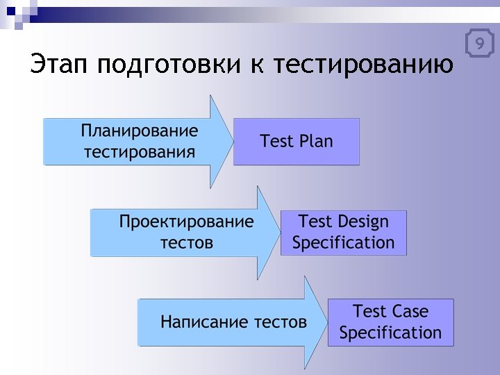 Этап подготовки к тестированию 9 