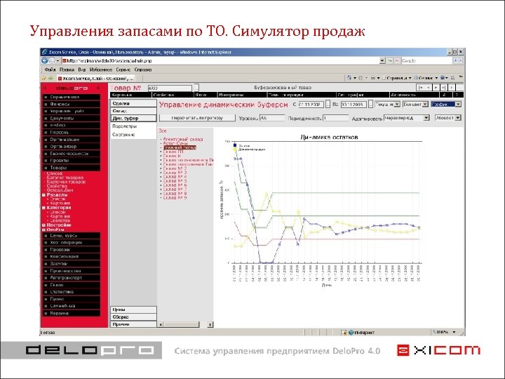 Управления запасами по ТО. Симулятор продаж 