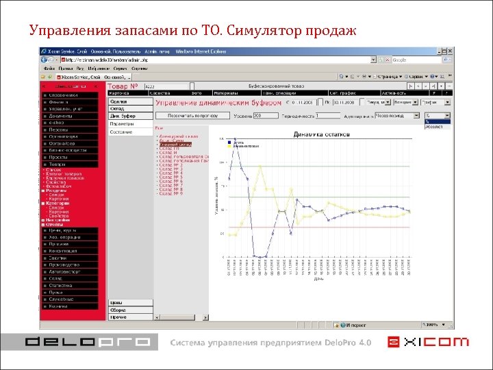 Управления запасами по ТО. Симулятор продаж 