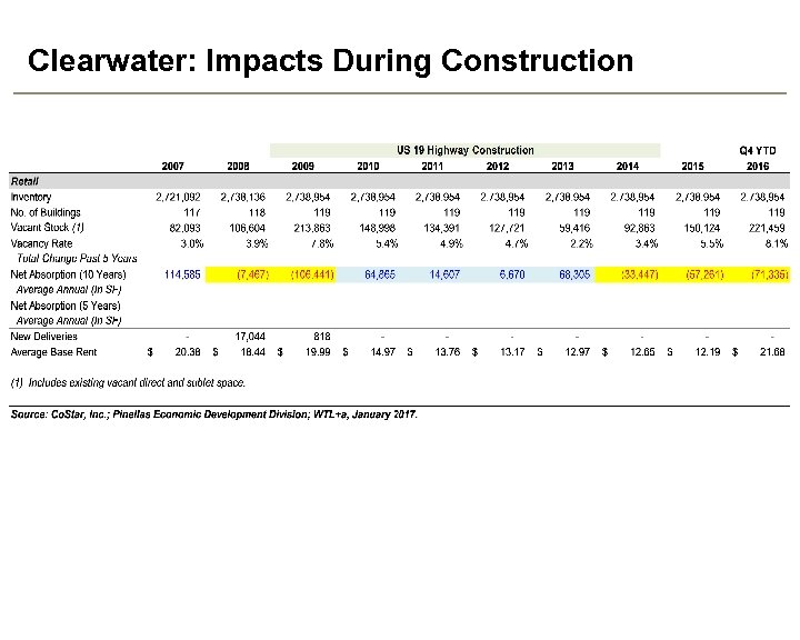 Clearwater: Impacts During Construction 