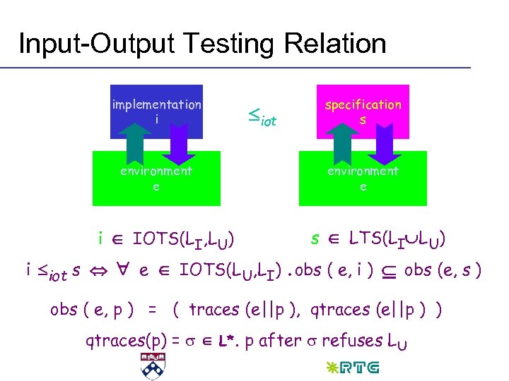 Input-Output Testing Relation implementation i environment e iot specification s environment e s LTS(LI