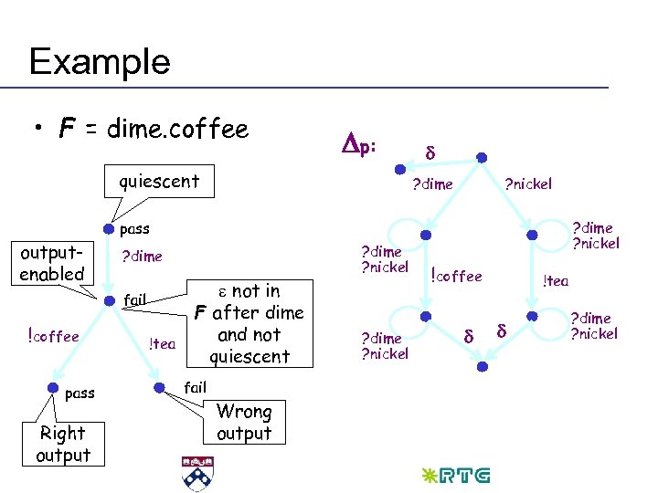 Example • F = dime. coffee Dp: quiescent d ? dime ? nickel pass