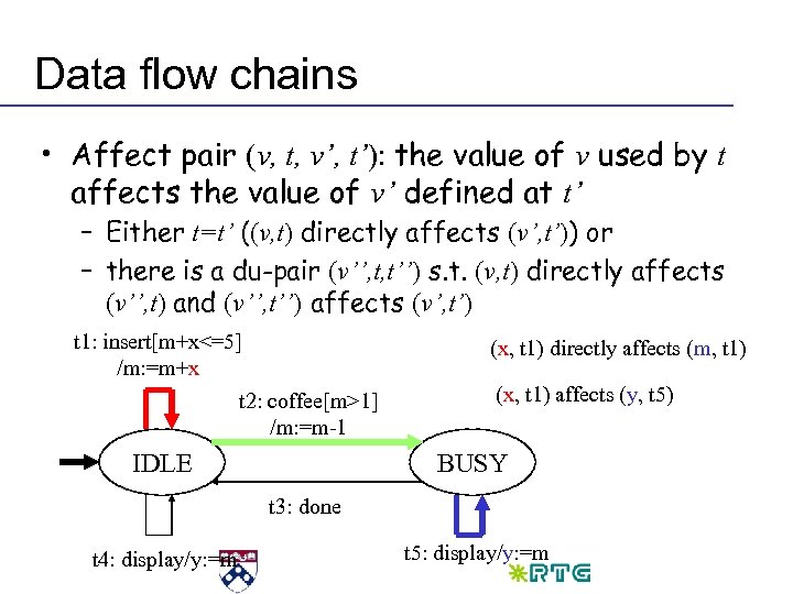 Data flow chains • Affect pair (v, t, v’, t’): the value of v