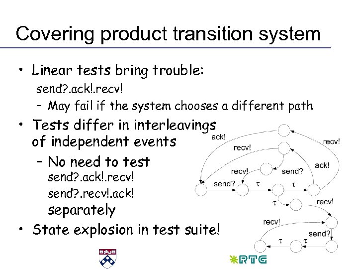 Covering product transition system • Linear tests bring trouble: send? . ack!. recv! –