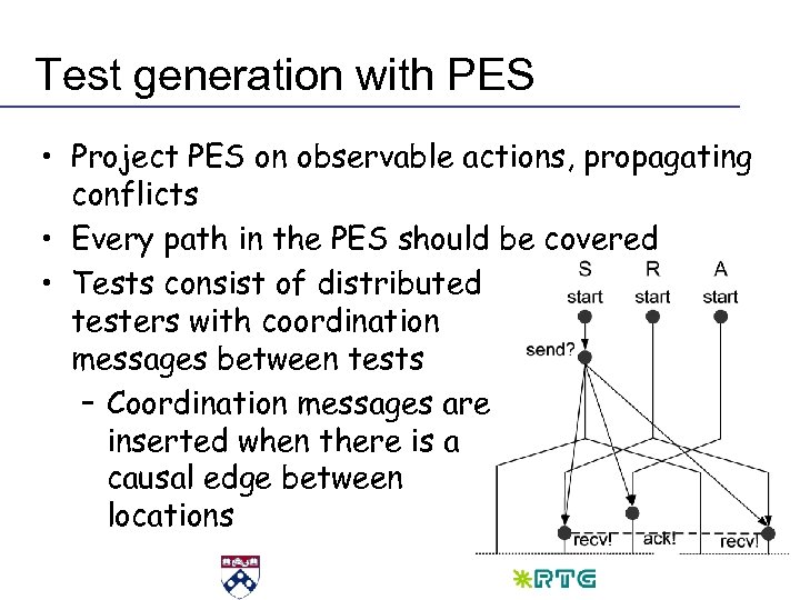 Test generation with PES • Project PES on observable actions, propagating conflicts • Every