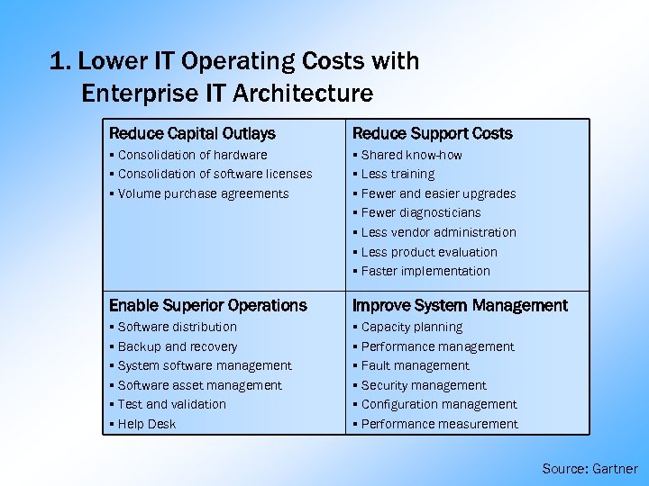 1. Lower IT Operating Costs with Enterprise IT Architecture Reduce Capital Outlays Reduce Support