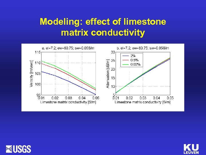 Modeling: effect of limestone matrix conductivity 