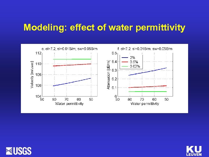 Modeling: effect of water permittivity 