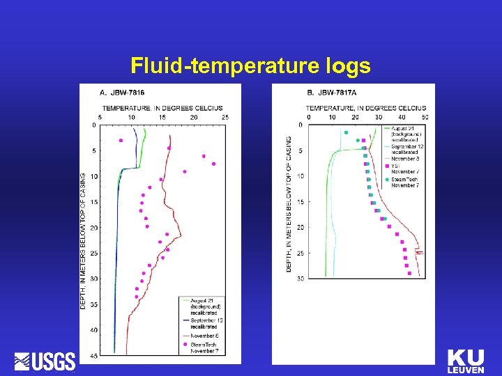 Fluid-temperature logs 