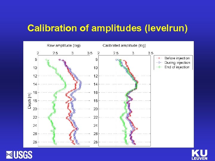 Calibration of amplitudes (levelrun) 