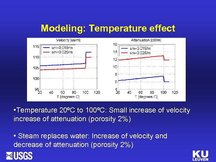Modeling: Temperature effect • Temperature 20ºC to 100ºC: Small increase of velocity increase of