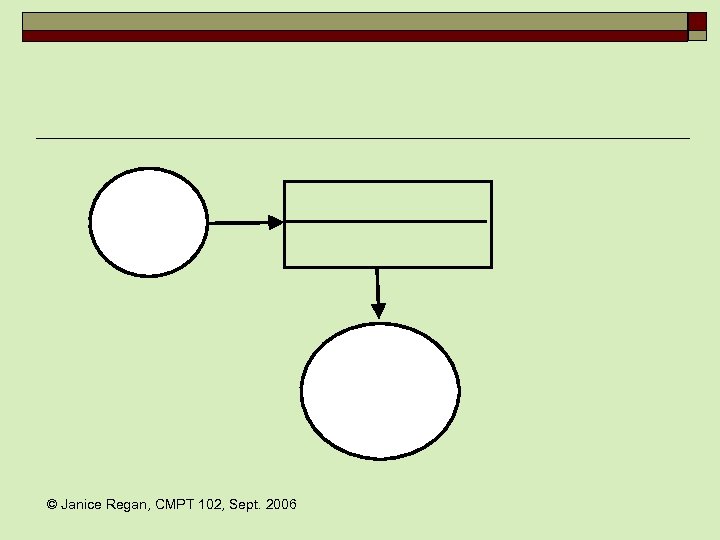 © Janice Regan, CMPT 102, Sept. 2006 